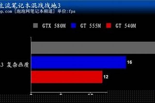 运行我的世界不卡配置